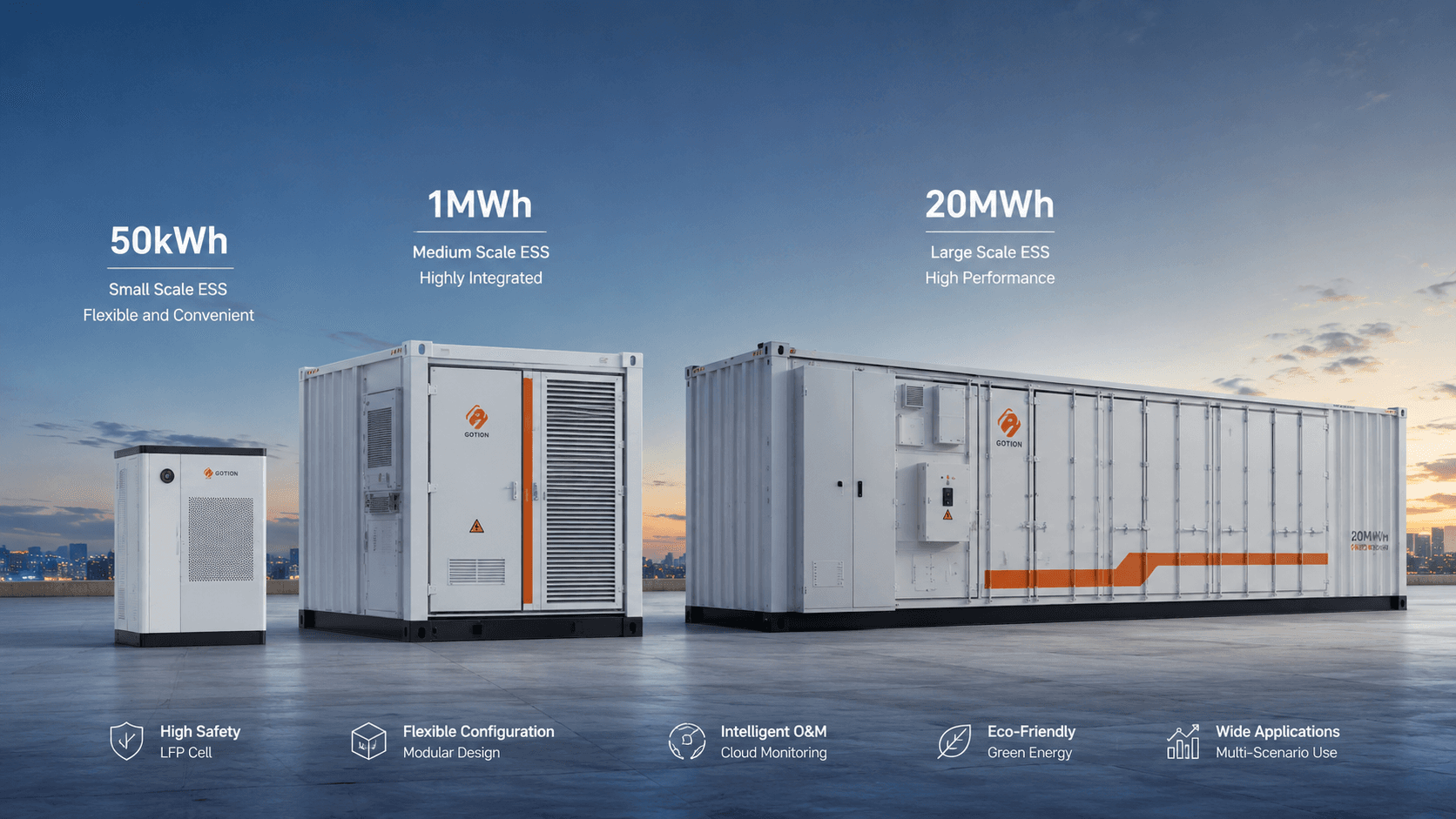 Gotion battery energy storage system lineup, from 50kWh cabinet to 20MWh containerised unit